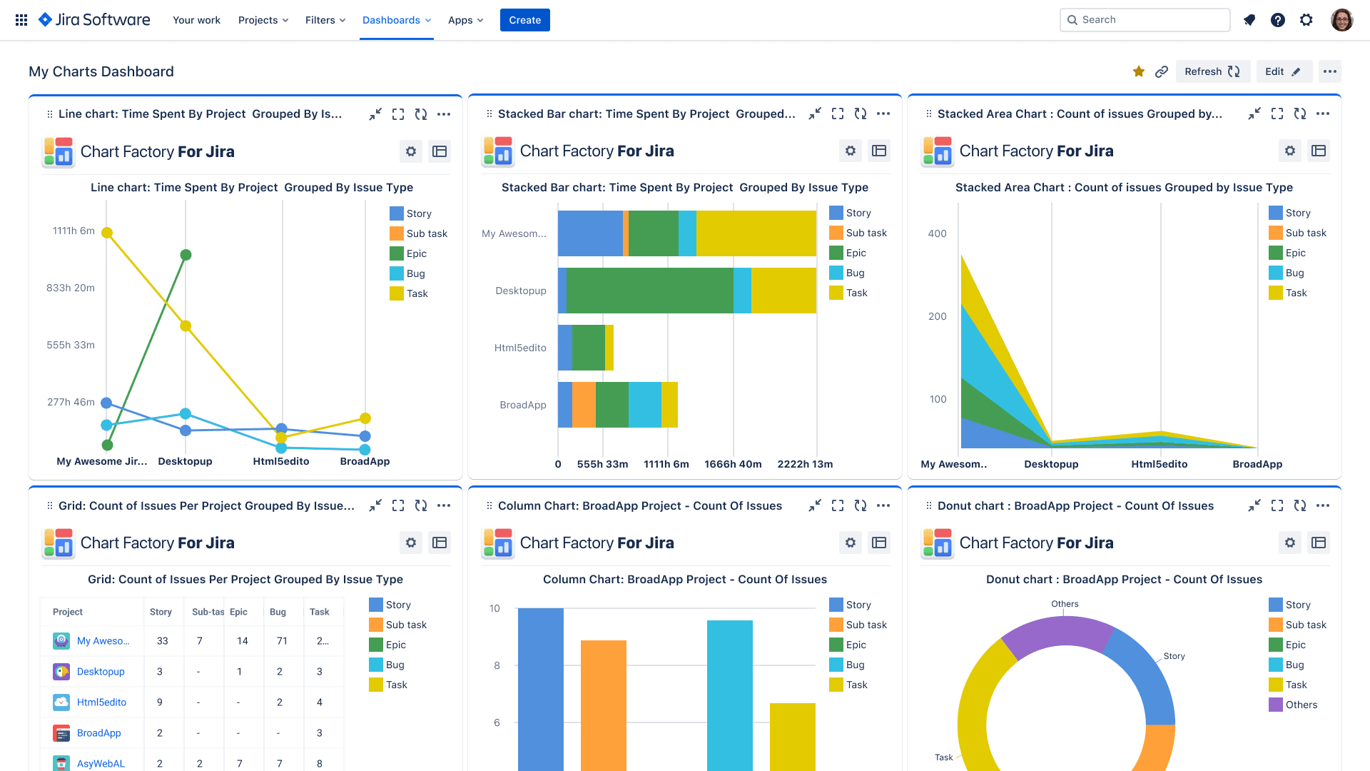 Chart Factory for Jira Screenshot